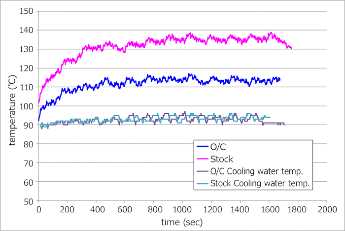HKS Oil Cooler Kit S Type for Normally Aspirated Engines - BRZ, GT86