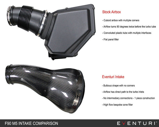 Système d'admission d'air Eventuri V2 en fibre de carbone pour BMW M5 F90 / M8 F9x