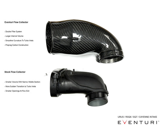 Eventuri Audi LAMBORGHINI PORSCHE 2019+ 4.0 V8 Twin Turbo Intake