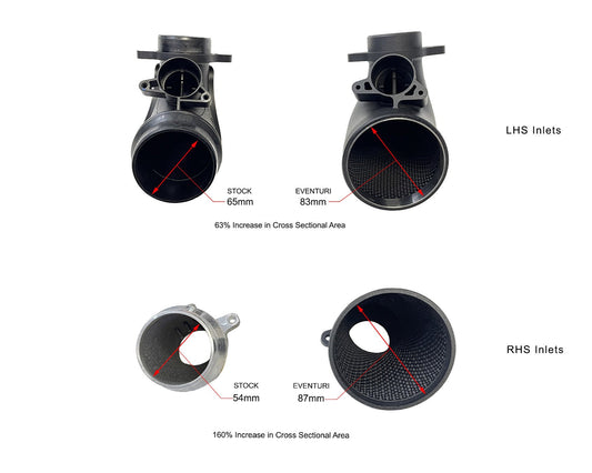 Eventuri BMW G8X M3/M4 Carbon Intake for all strut braces - Gloss Finish