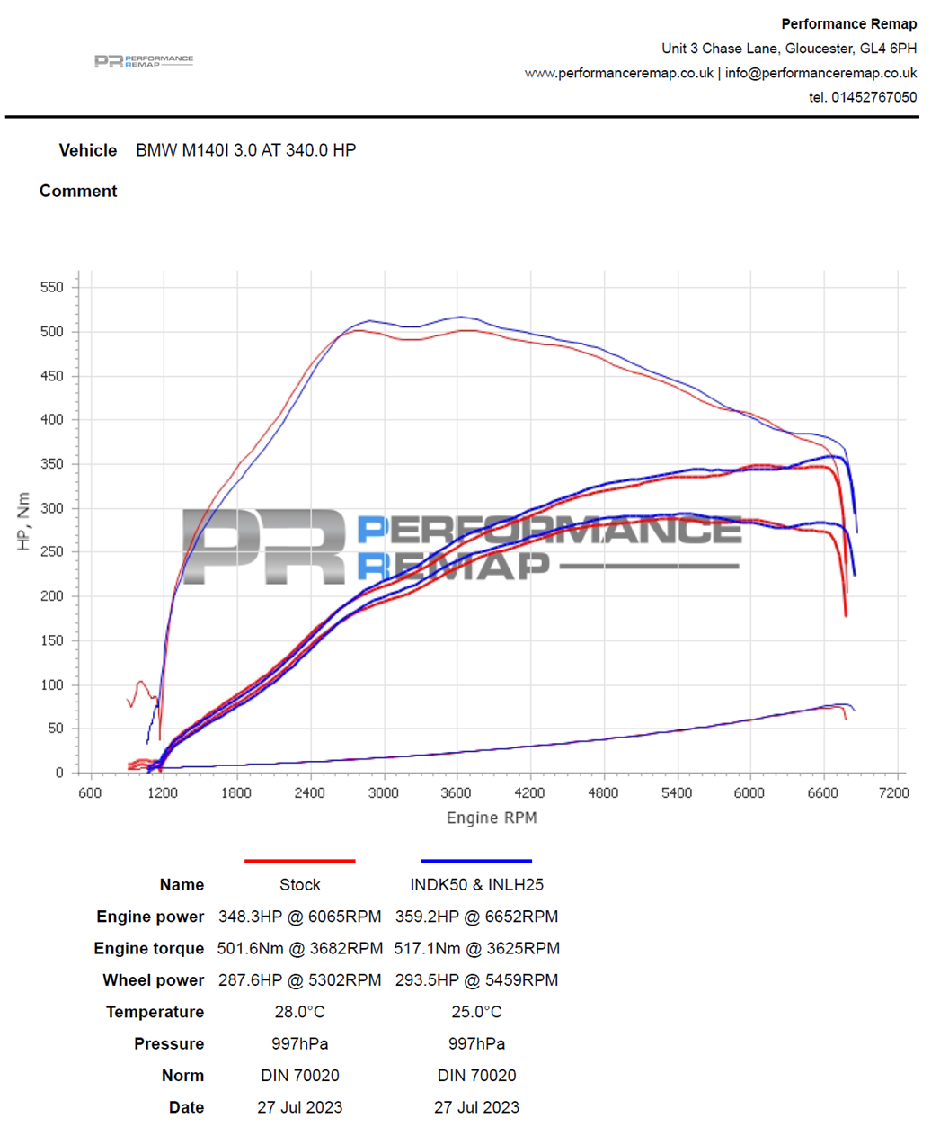 Kit de Inducción de Carbono para BMW B58 (M140i, M240i, M340i, M440i)