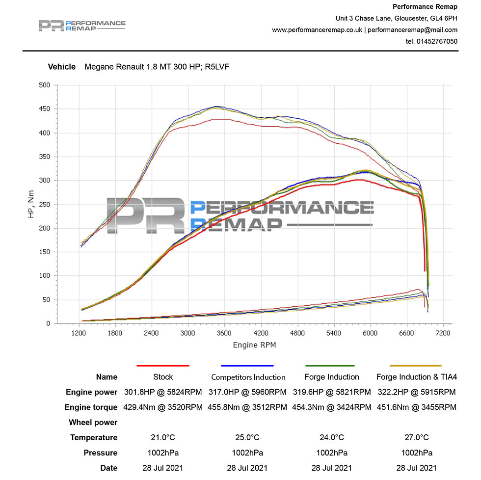 Kit d'inducció Renault Megane RS 280/300