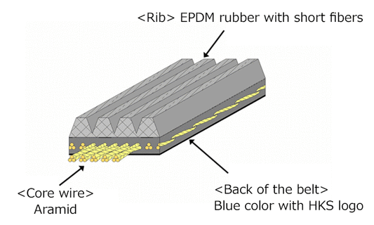 Correa en V HKS Fine Tune - BRZ, GT86