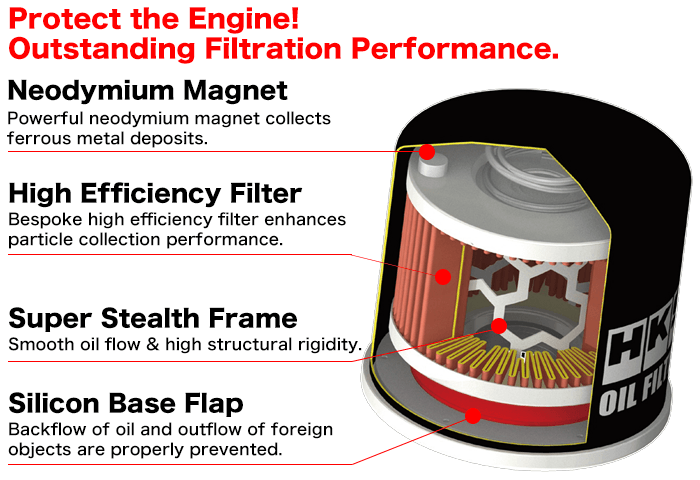 HKS Oil Filter Type 1 - M20XP1.5 68Dx65Hmm