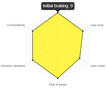 Kit de Sistema de Caliper de Freno Infinito Kit de Aumento de Pulgada Trasero S4R MX72 Más Pastillas - GR Yaris
