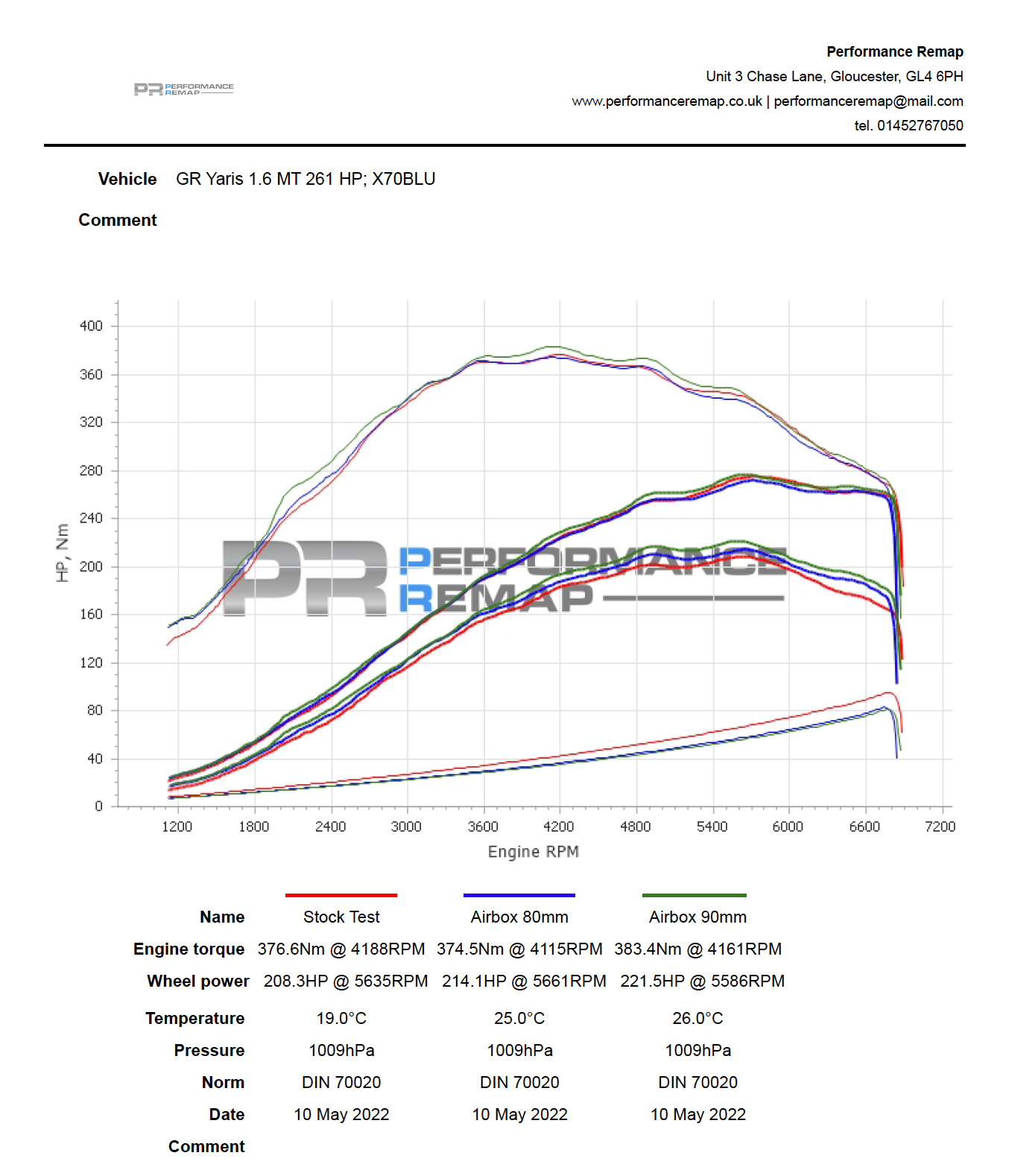 Toyota Yaris GR and Corolla GR Upper Airbox Induction Kit