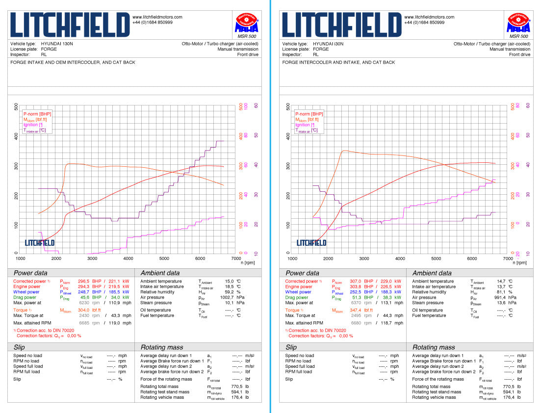 Intercooler millorat per a Hyundai i30N