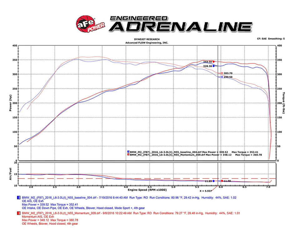 N55 Black Series Carbon Intake System - BMW