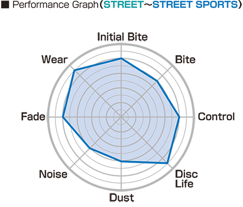Pastilles de fre davantere Project Mu tipus B-Spec - Civic Type-R FK2 FK8 FL5