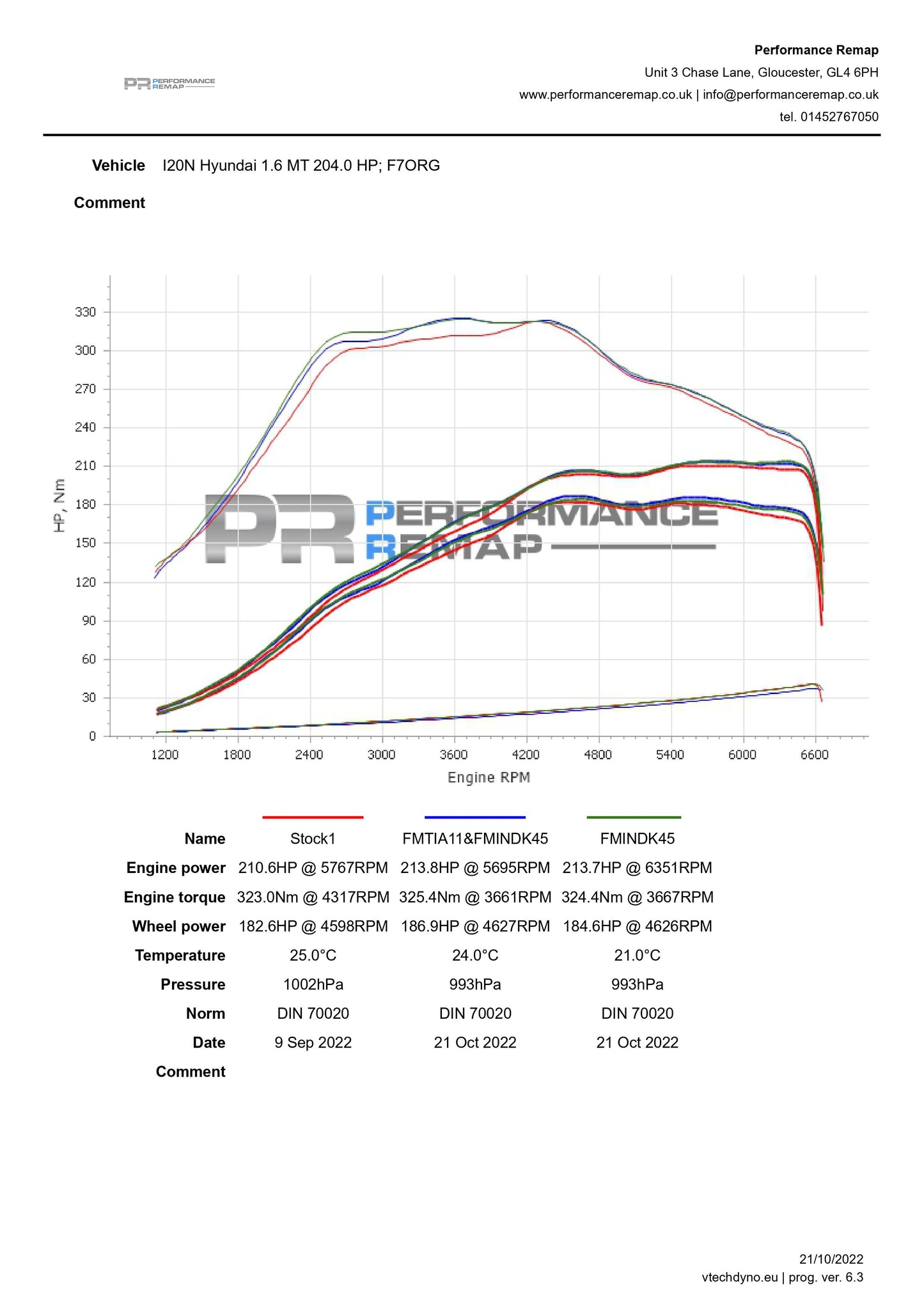 Kit de inducción para Hyundai i20N