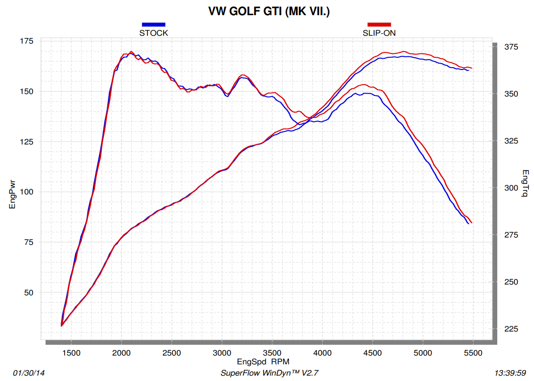 Ligne d'échappement Akrapovic Slip-On (titane) pour Volkswagen Golf (VII) GTI