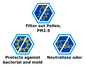 Filtre d'aire HKS Nano Filtre d'aire A/C - Honda tipus 1