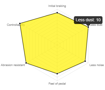 Joc complet de pastilles de fre sense fi Super Street M-Sports SSM Plus - MX-5, 124 Spider