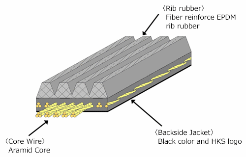 HKS Fine Tune V-Belt - GR Supra