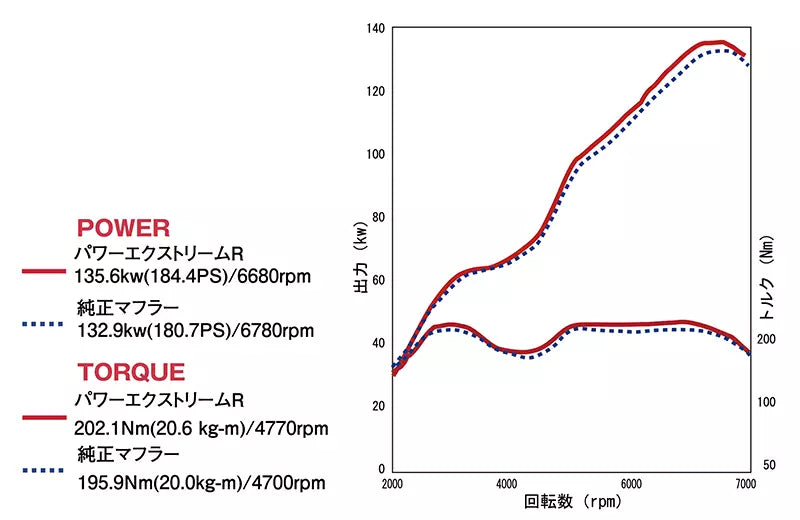 Trust GReddy PE-R Power Extreme R Stainless Muffler - BRZ, 86