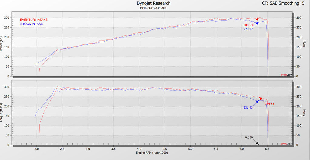 Eventuri Mercedes A35 A250 AMG carbon fiber intake