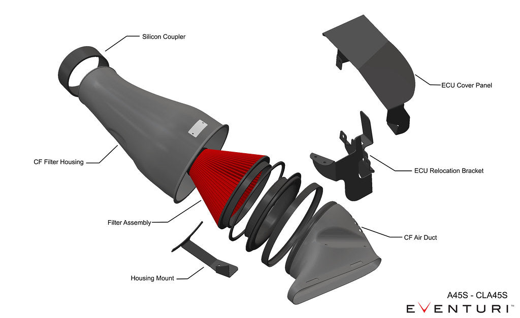 Eventuri carbon fiber Air intake Mercedes A45 class