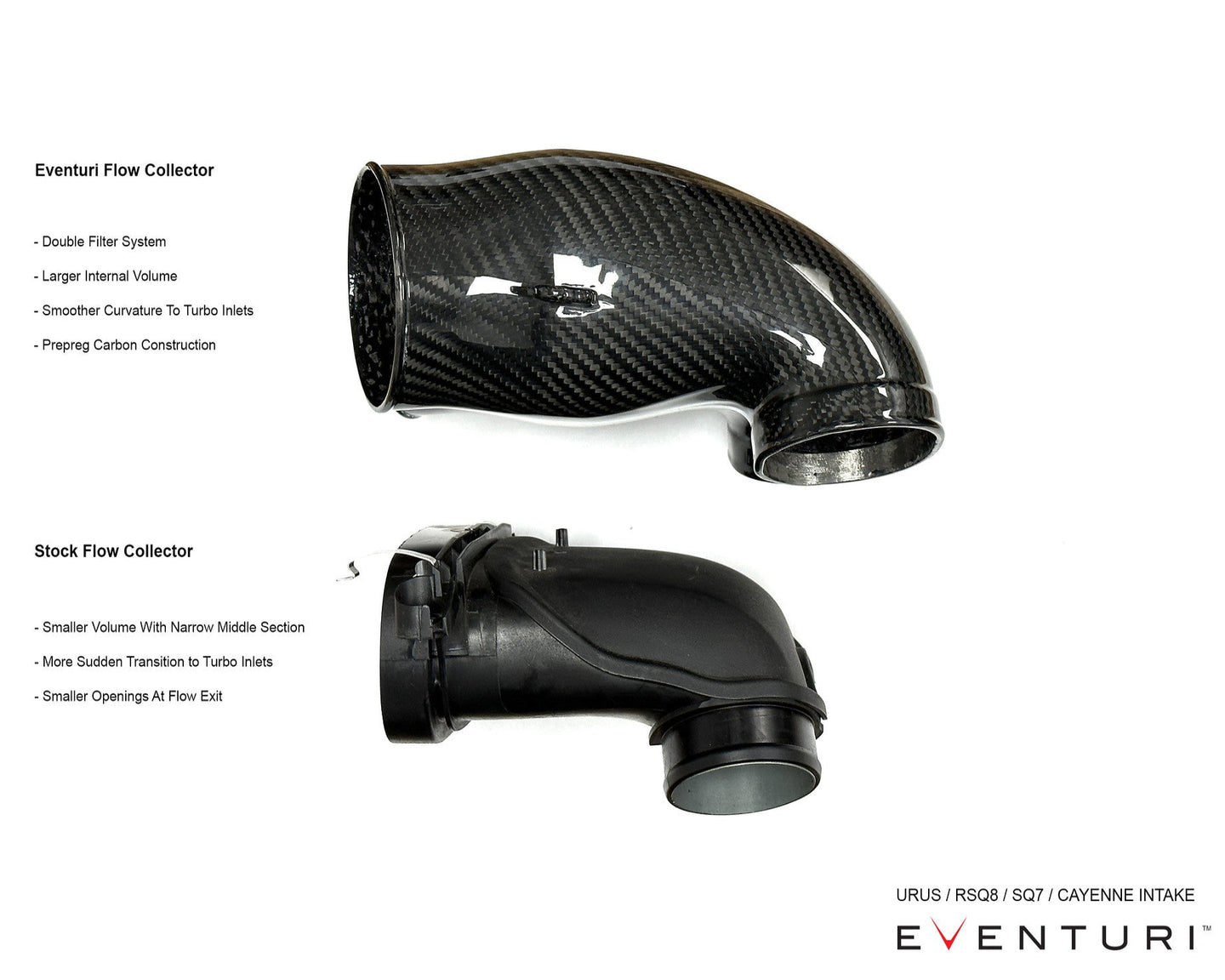 Eventuri Audi LAMBORGHINI PORSCHE 2019+ 4.0 V8 Twin Turbo Intake