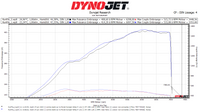 Carbon Fibre Induction Kit for Audi RS3 8Y/8V, RSQ3 (F3), TTRS (8S), & Cupra Formentor