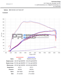 Kit de Inducción de Carbono para BMW B58 (M140i, M240i, M340i, M440i)