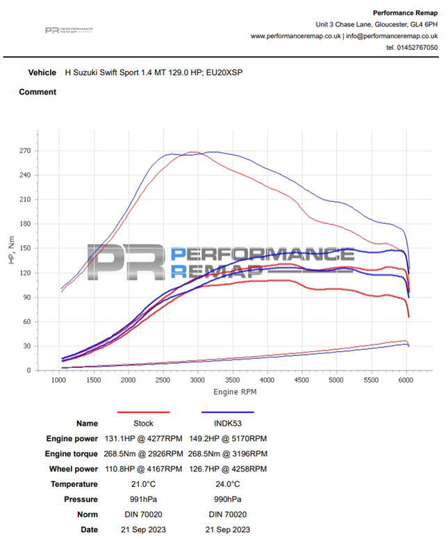 Kit d'inducció per Suzuki Swift Hybrid ZC33 K14D
