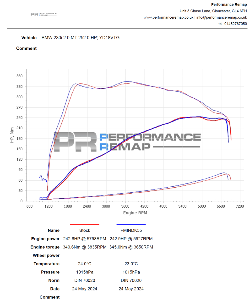 Induction Kit for BMW B46/B48 (120i, 125i, 220i, 230i, 320i, 330i, 420i, 430i)
