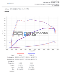 Induction Kit for BMW B46/B48 (120i, 125i, 220i, 230i, 320i, 330i, 420i, 430i)
